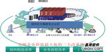 云時(shí)代到來，離岸軟件外包何去何從？